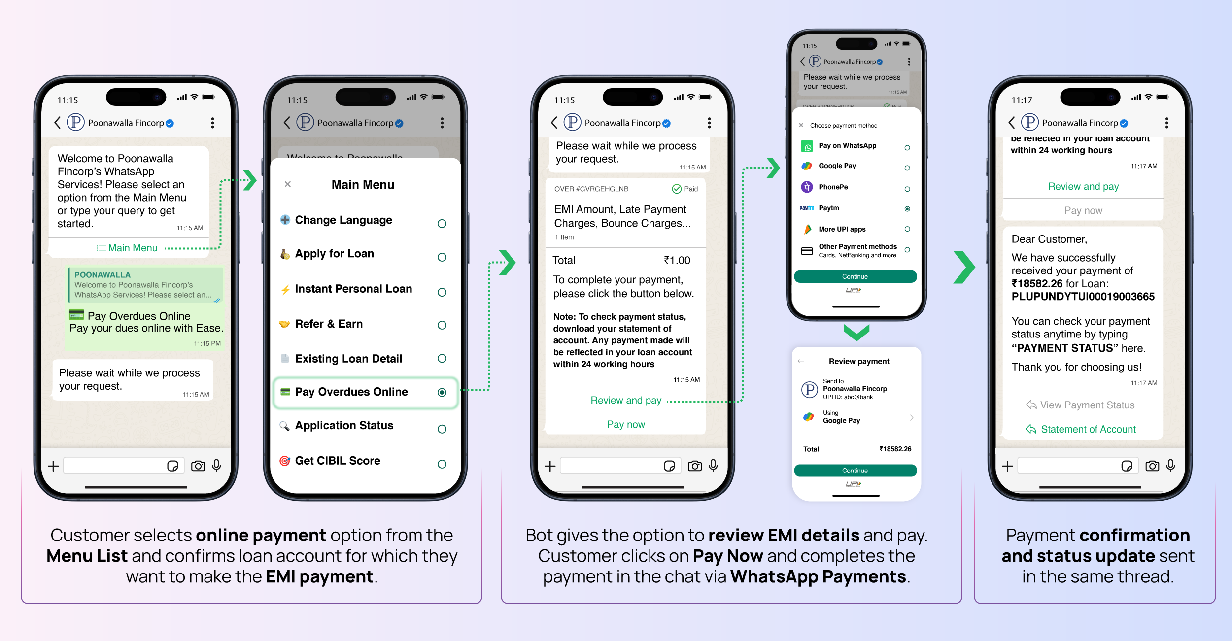 Poonawalla Fincorp Blog